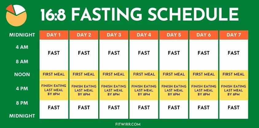 Intermittent Fasting Schedule